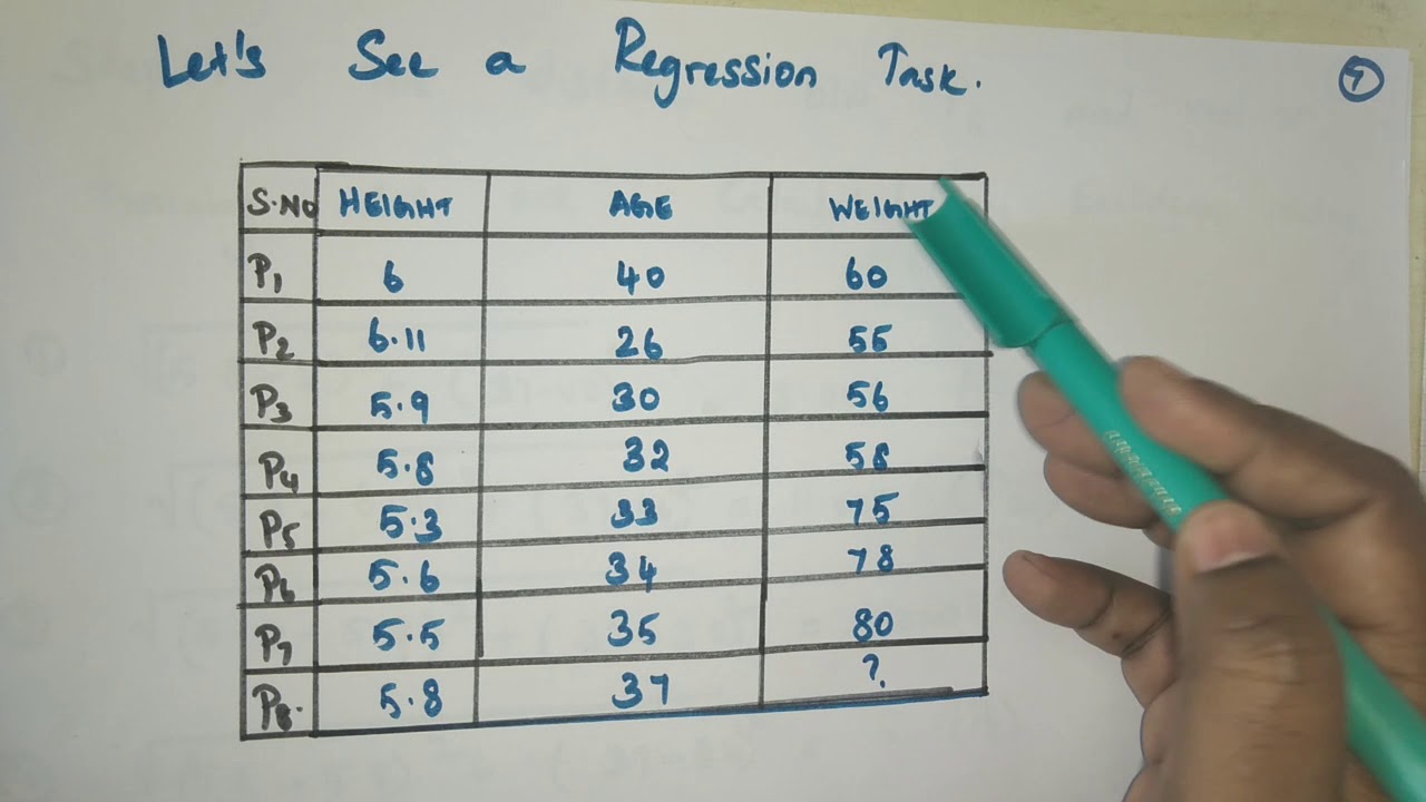 Understanding KNN Algorithm: A Complete Guide 📚