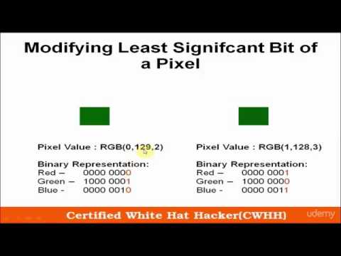 Understanding Steganography Theory π
