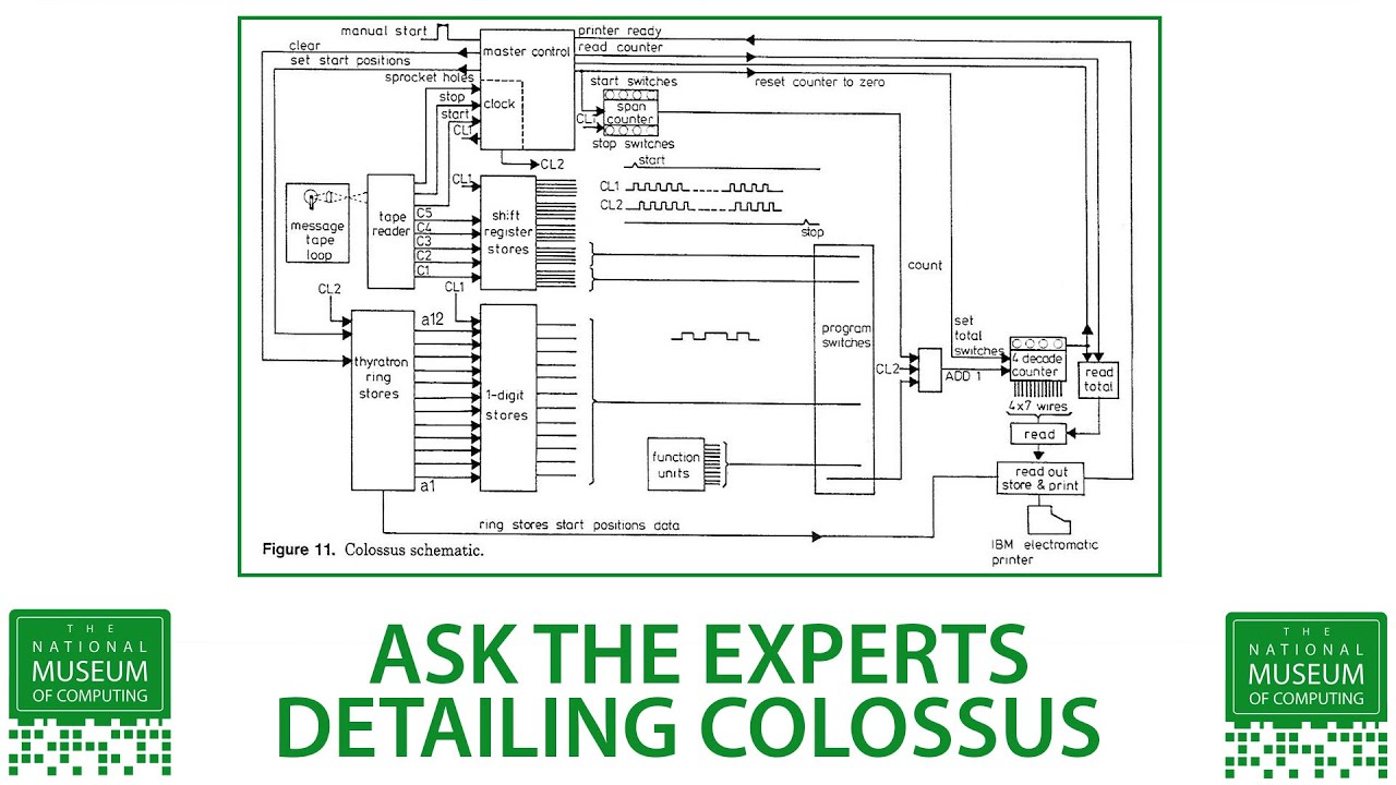 Ask The Experts: Discover the Marvel of the Colossus Computer 🖥️