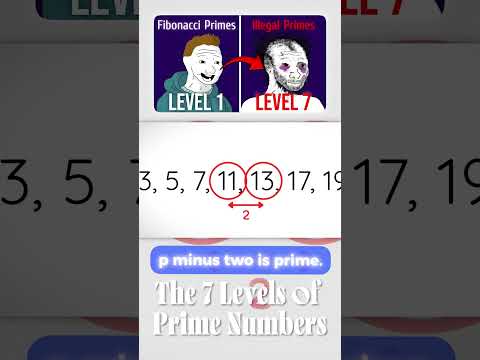 Twin Primes and Million Dollar Challenge #maths #millenniumprizeproblems #quiz