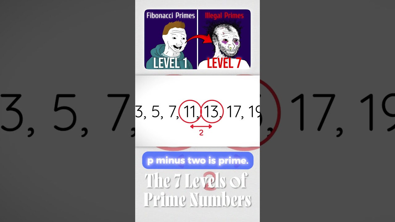 Discover the Mystery of Twin Primes & the Million Dollar Challenge! 💰