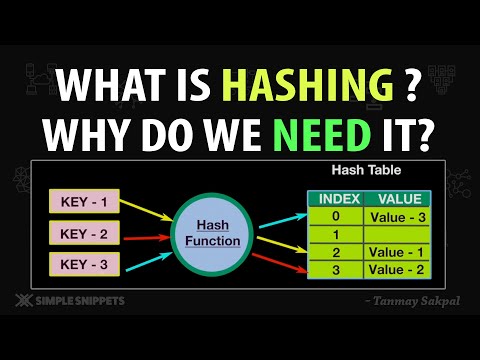 What is HASHING ? | Why do we NEED it? | What is a Hash Function | (Example - Array vs Hash Table)