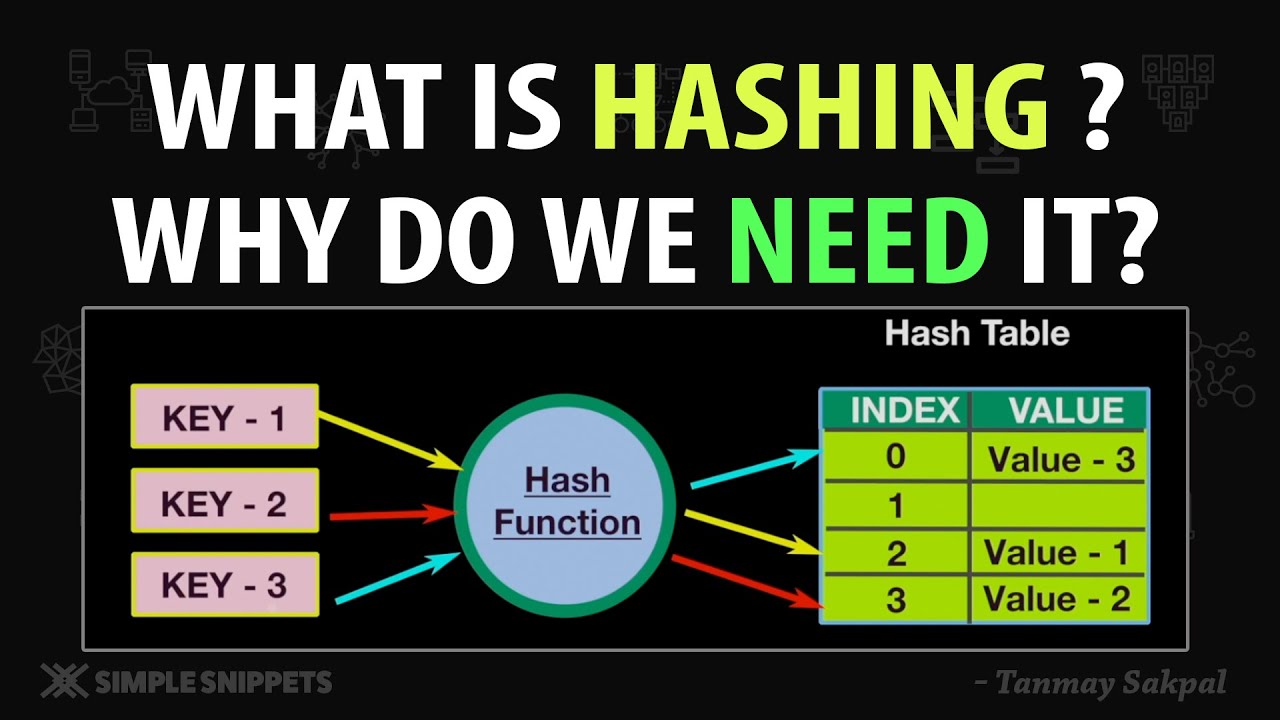 Hashing Explained: What It Is & Why You Need It π