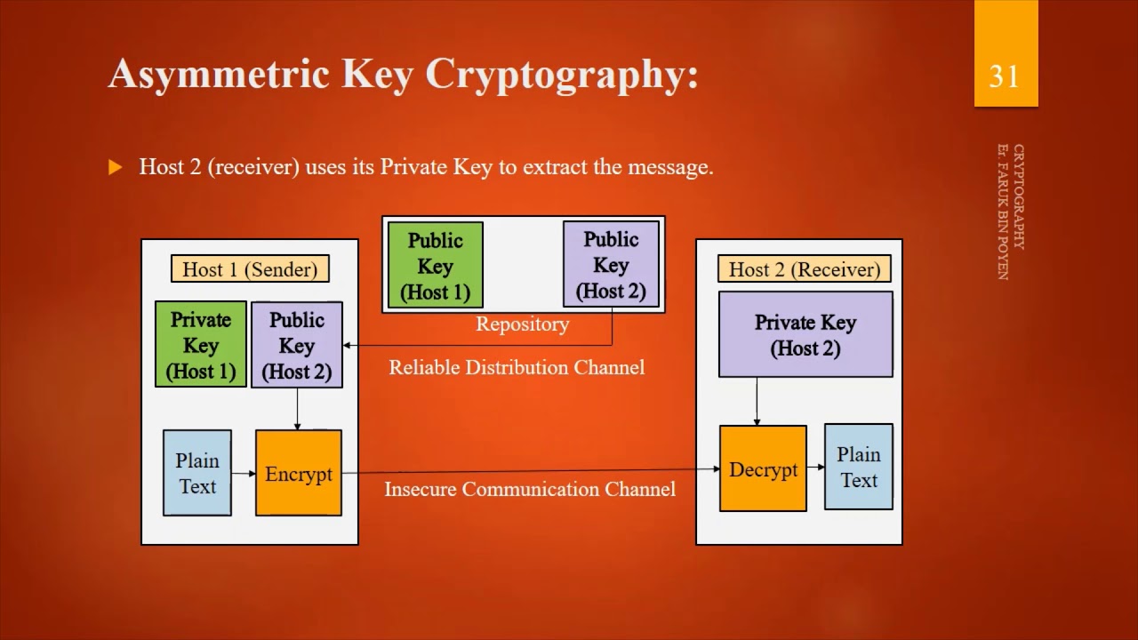 Cryptography Basics: Essential Concepts & Techniques Explained π