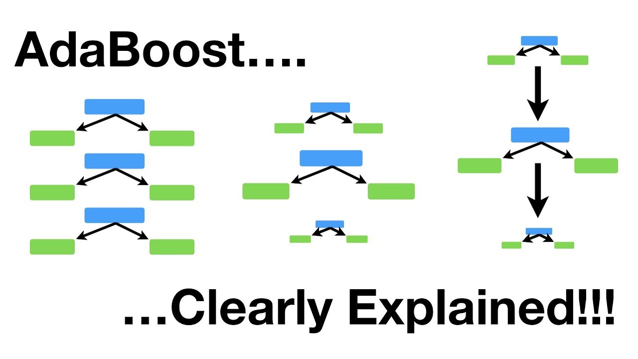 AdaBoost Explained: Simplifying the Power of Boosting Algorithms 💡