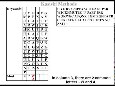 Polyalphabetic Part 1 - Vigenere Encryption and Kasiski