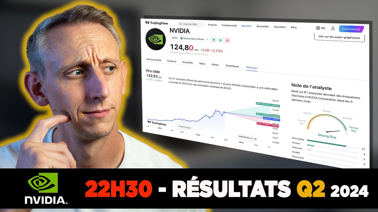 Nvidia Q2 2024 Results: Rally or Drop? 📉