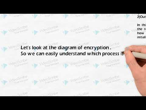 Blowfish Cryptography Algorithm