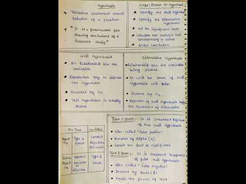 Hypothesis | Null & Alternative Hypothesis | Research Aptitude Part-7 | Nta Net Paper-1 (unit-2).