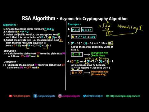 RSA Algorithm with Example   Asymmetric Key Cryptography Public Key Cryptography