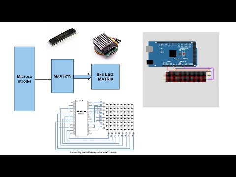MAX7219 8x8 LED MATRIX - fc16? Parola? Generic?. Interfaced without use of libraries #arduino