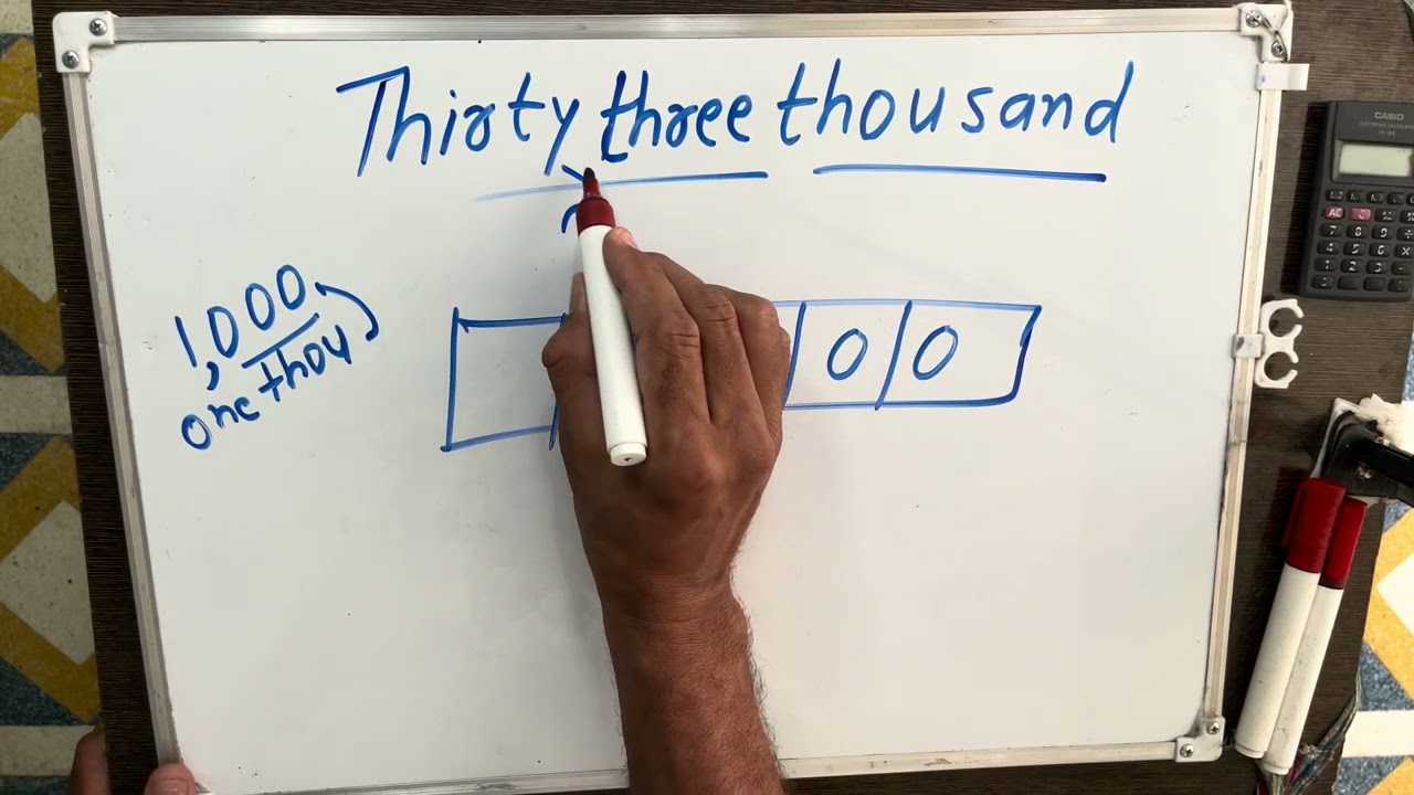 33,000 Rupees in Words & Cheque Format ✍️