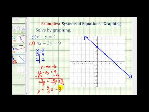Ex 2: Solve a System of Equations by Graphing