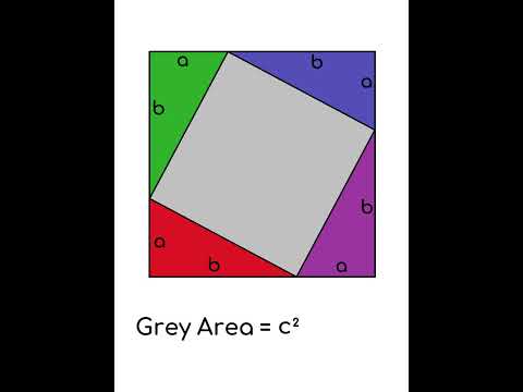 Visual Proof of Pythagoras' Theorem