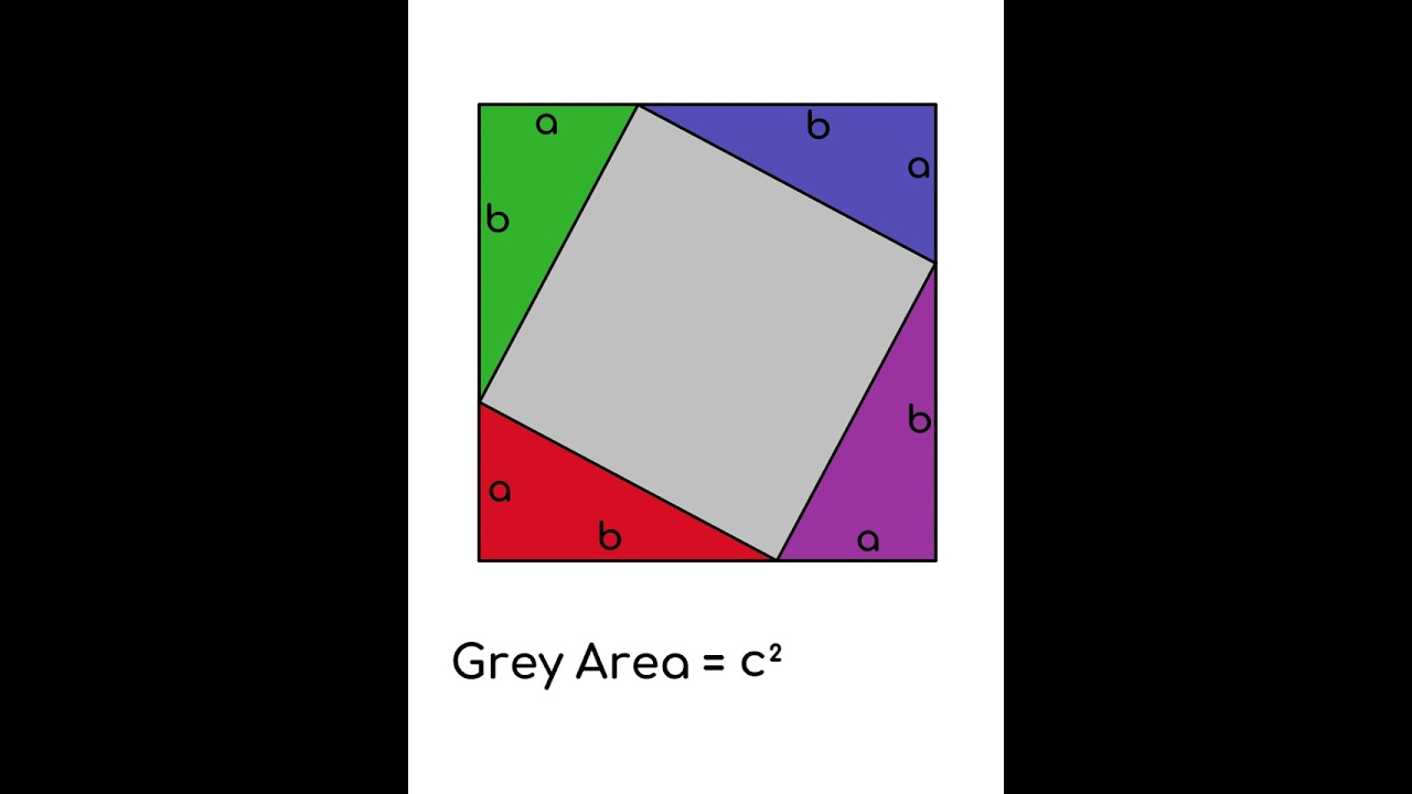 Visual Demonstration of Pythagoras' Theorem