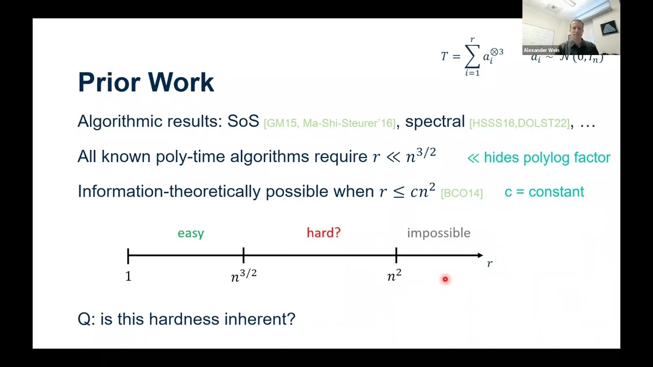 Unraveling the Average-Case Complexity of Tensor Decomposition 🧩
