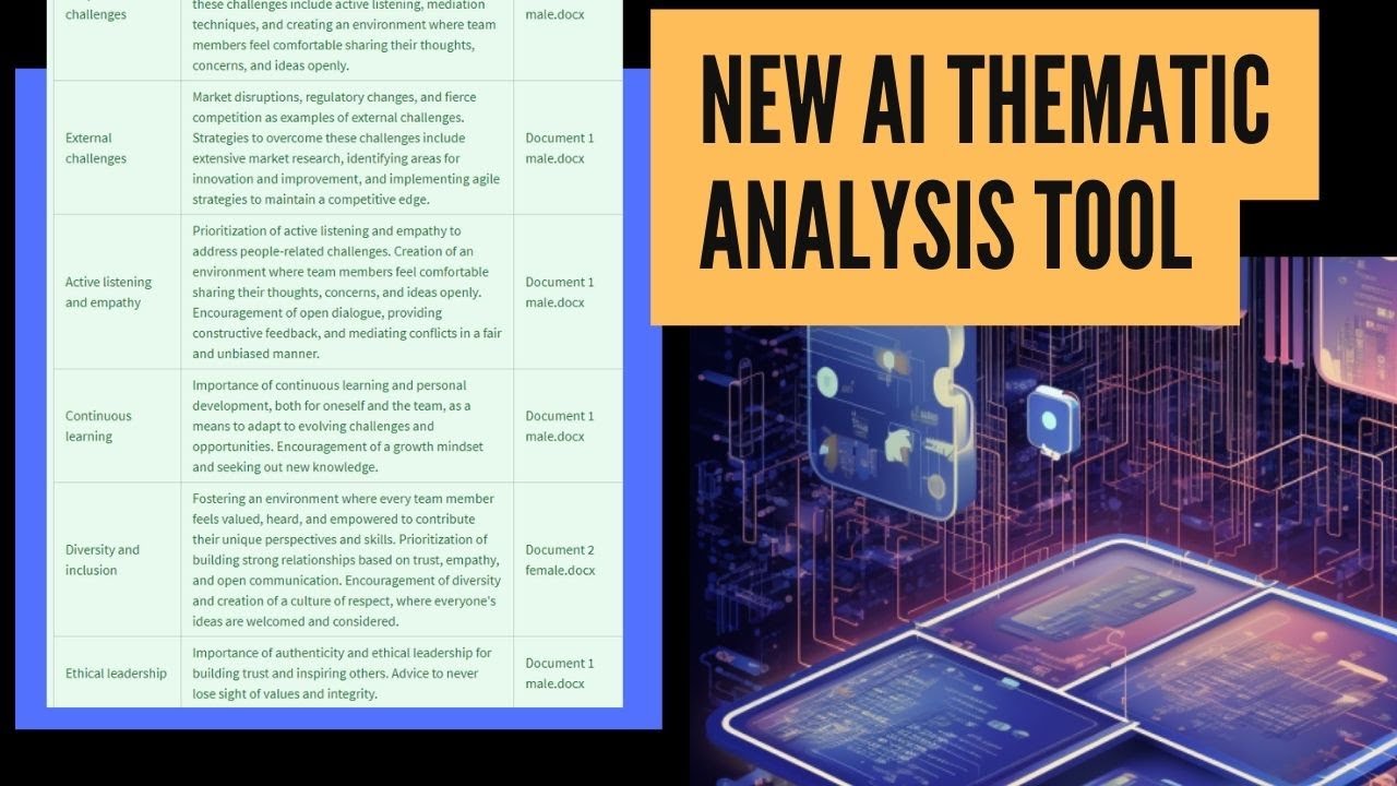 Streamline Your Qualitative Analysis with AILYZE: The ChatGPT-Powered Tool 📝