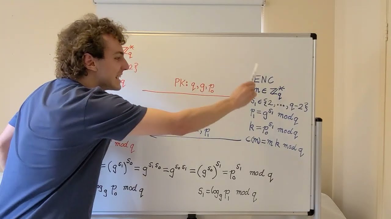 Understanding Diffie-Hellman & ElGamal: Foundations of Modern Public-Key Cryptography ๐