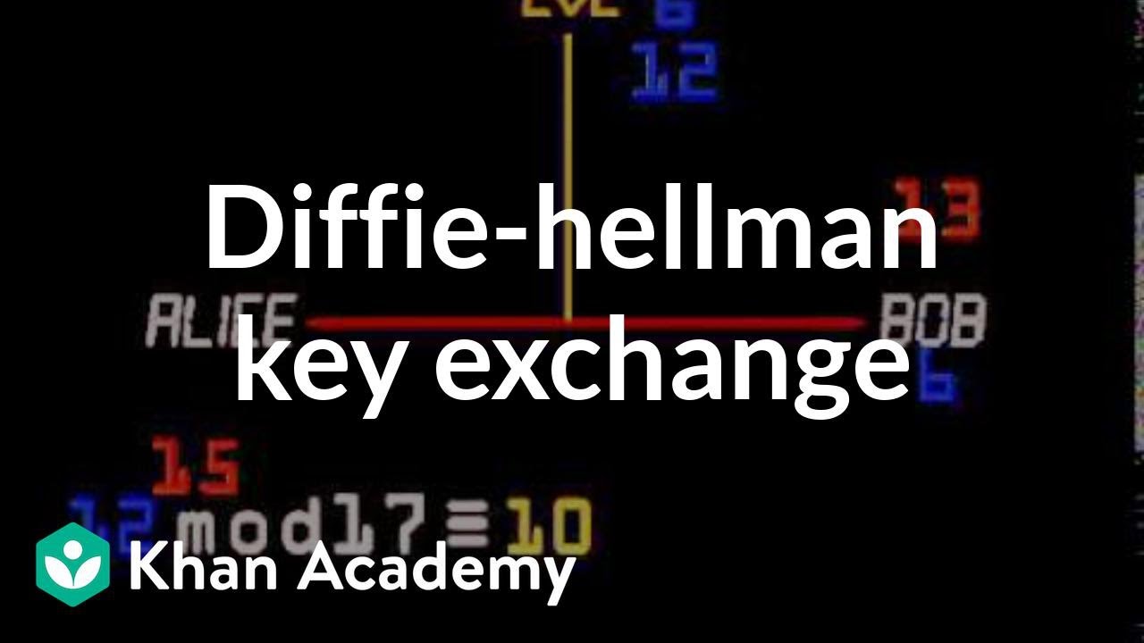 Master Diffie-Hellman Key Exchange: A Beginner's Guide π