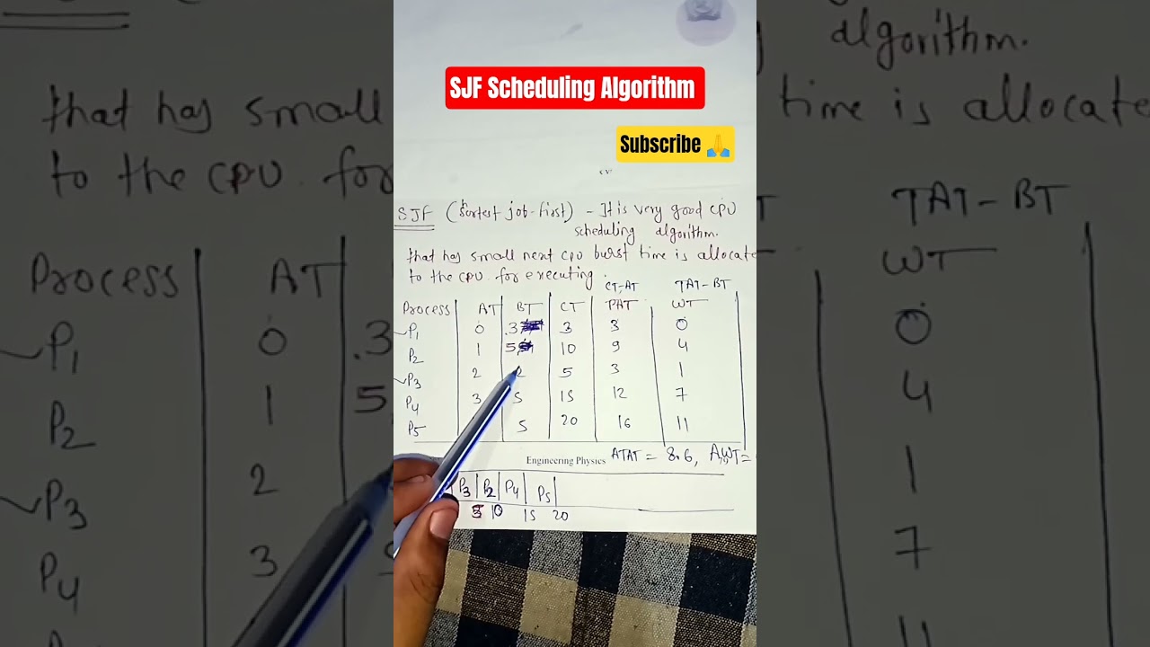SJF Scheduling Algorithm Explained 🕒