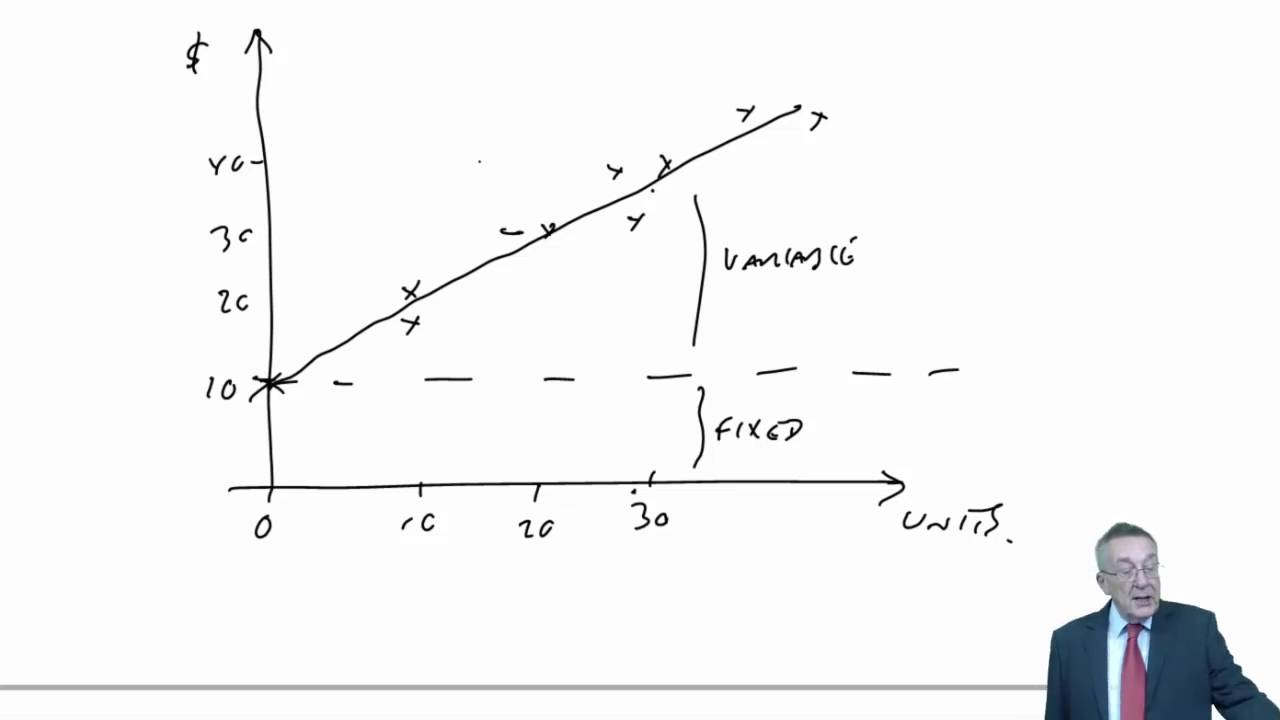 CIMA P1 Forecasting Techniques - High-low method