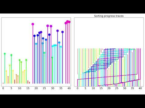 Quick Sort Animation: Progress Traces for a More Engaging Experience