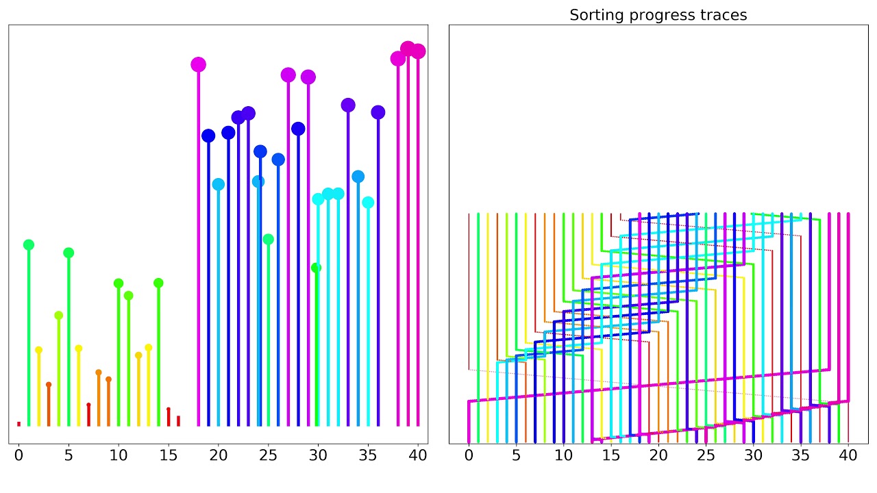 Interactive Quick Sort Animation with Step-by-Step Progress 📊