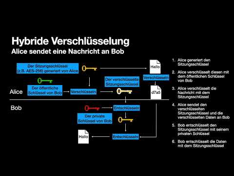 Preview - Praktische Kryptographie