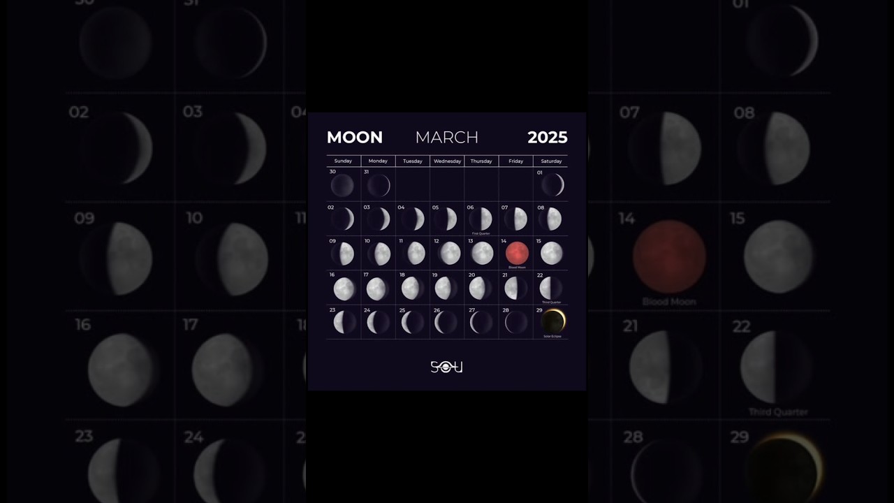 March 2025 Lunar Calendar & Moon Phases π