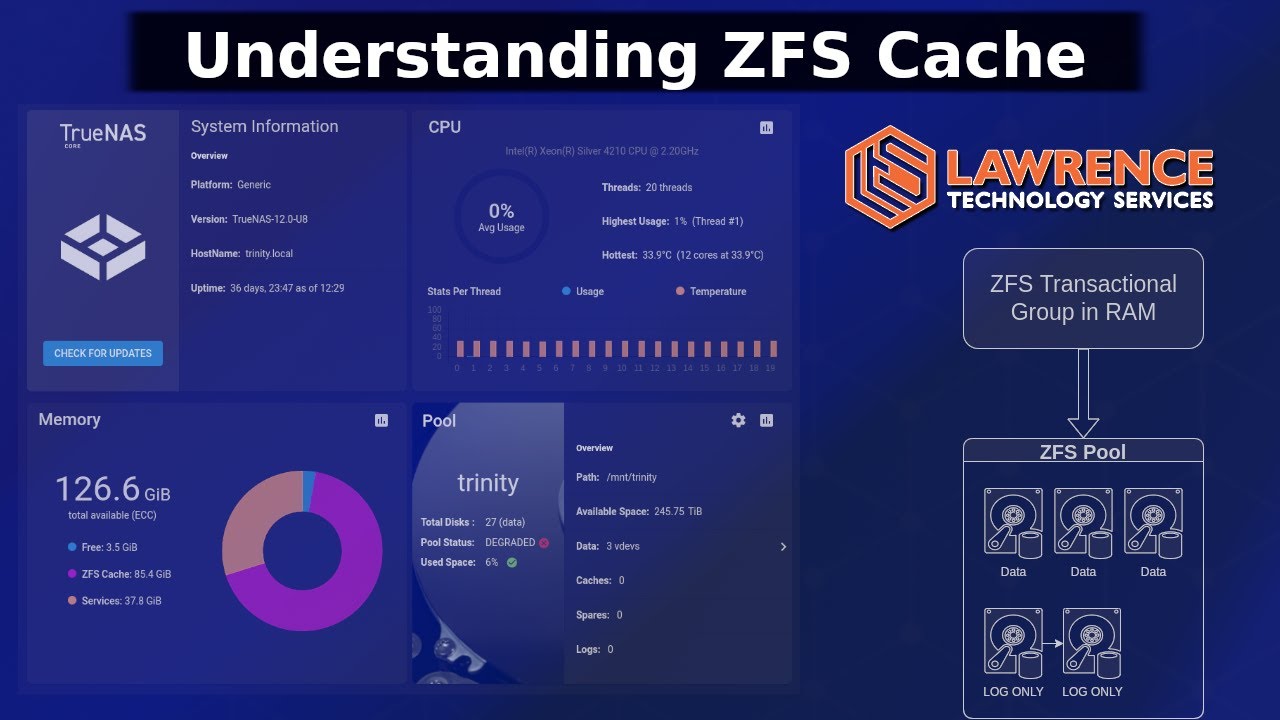 ZFS LOG & L2ARC Cache: Do You Need Them? 🤔