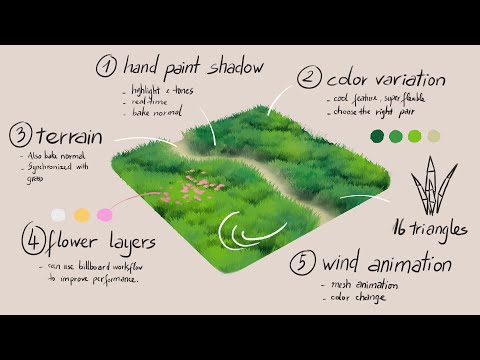 Anime Grass Tutorial | Blender (include Project Files)