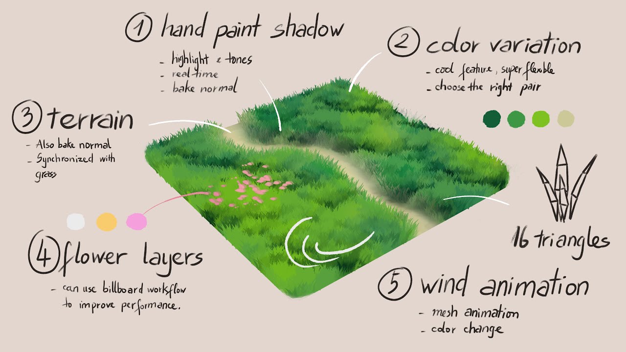 Create Realistic Grass in Blender: Step-by-Step Anime Tutorial + Free Project Files 🌱