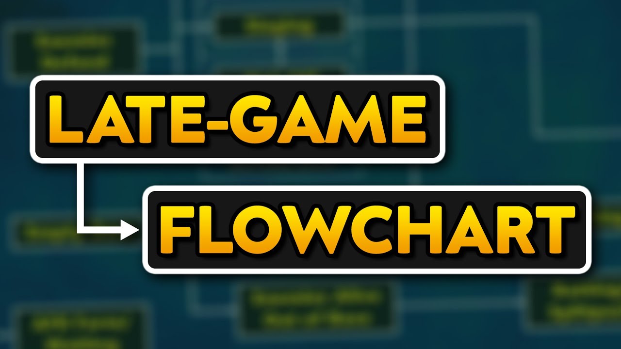 Master Late-Game Dota: Essential Decision-Making Flowchart ๐ง