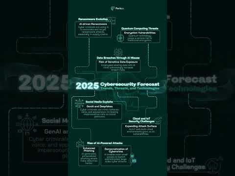 Heading into 2025, cybersecurity faces new trends and threats. #CyberSecurity2025