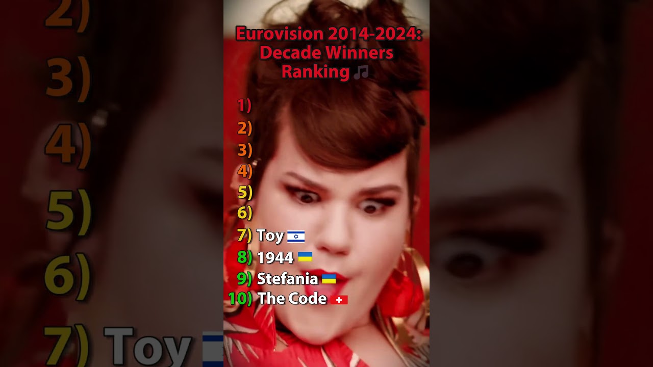 Eurovision Winners 2014-2024: Who Reigned Supreme? 🎶