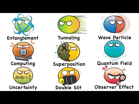 Every QUANTUM Physics Concept Explained in 10 Minutes