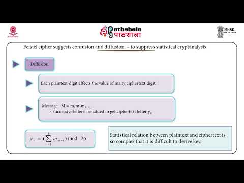 Stream ciphers and block ciphers, Feistel cipher