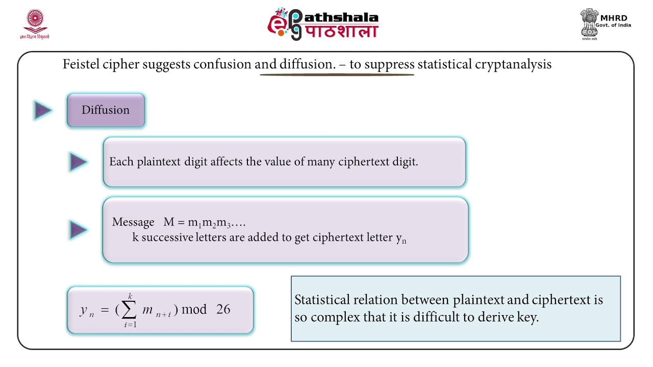 Stream Ciphers, Block Ciphers, and the Feistel Cipher