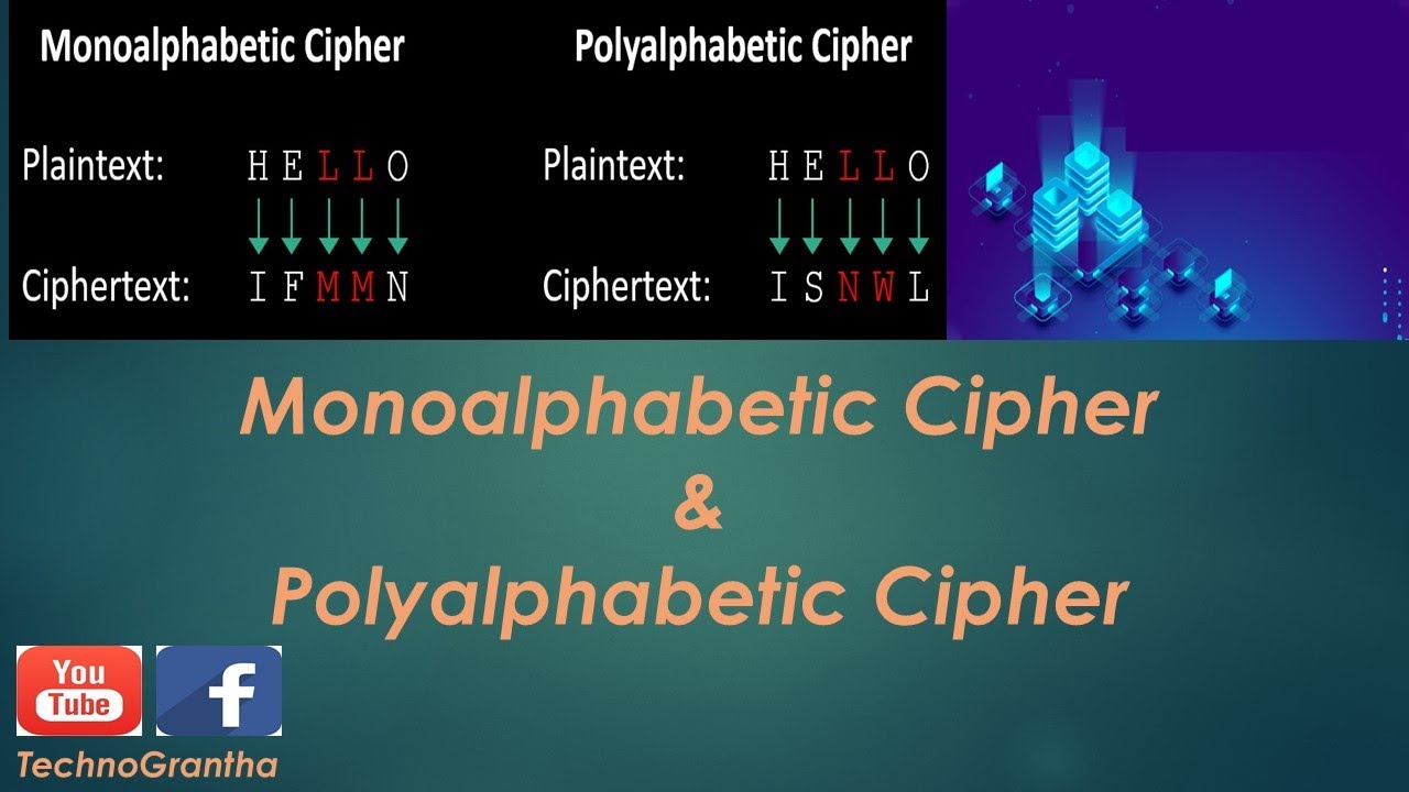 Cryptography Lecture: Mono-Alphabetic & Poly-Alphabetic Ciphers Explained 🔐