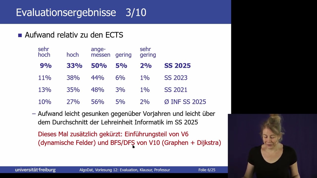Vorlesung 12: Algorithmen und Datenstrukturen im SS 2025
