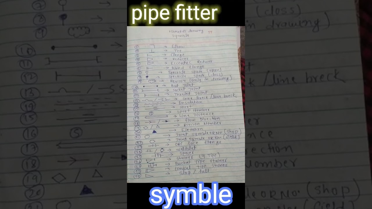 Pipe Fitter Symbol & Shout Video 🔧 | Learn Pipe Fitting & Fabrication