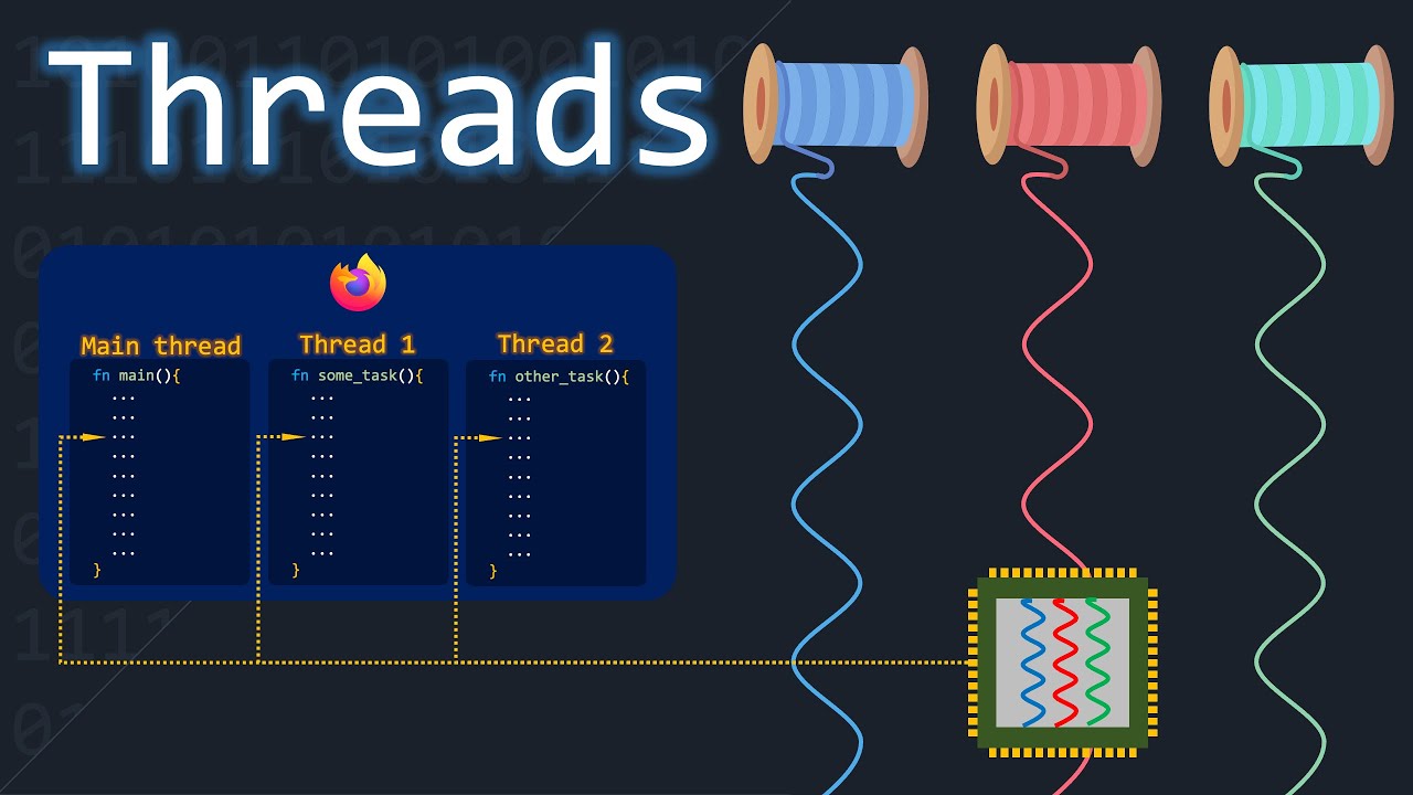 Understanding the Need for Threads on Single-Core Processors