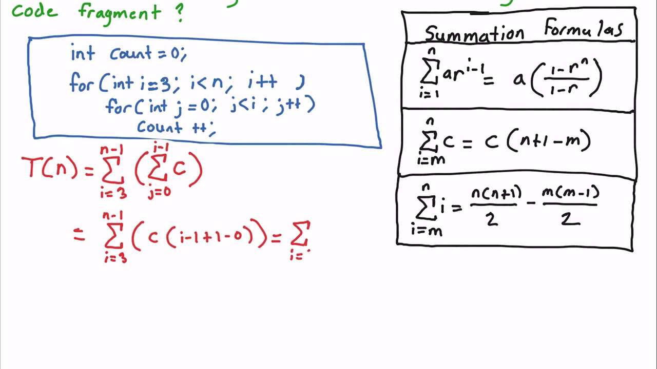 Mastering Time Complexity in Algorithms 📊 | Easy Analysis & Tips