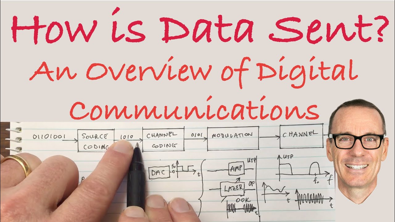 How Data Is Sent in Digital Communications 📡