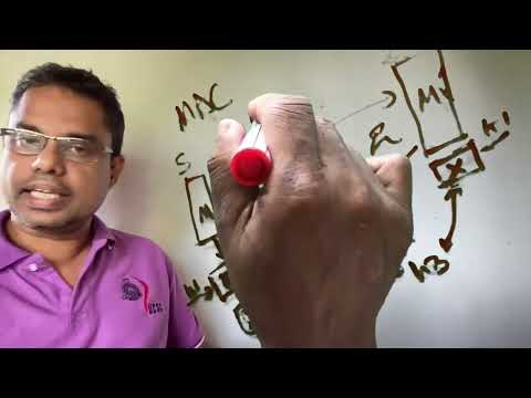 Message Authentication Code -16