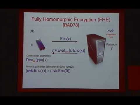Vinod Vaikuntanathan / Efficient Fully Homomorphic Encryption from (Standard) LWE 6