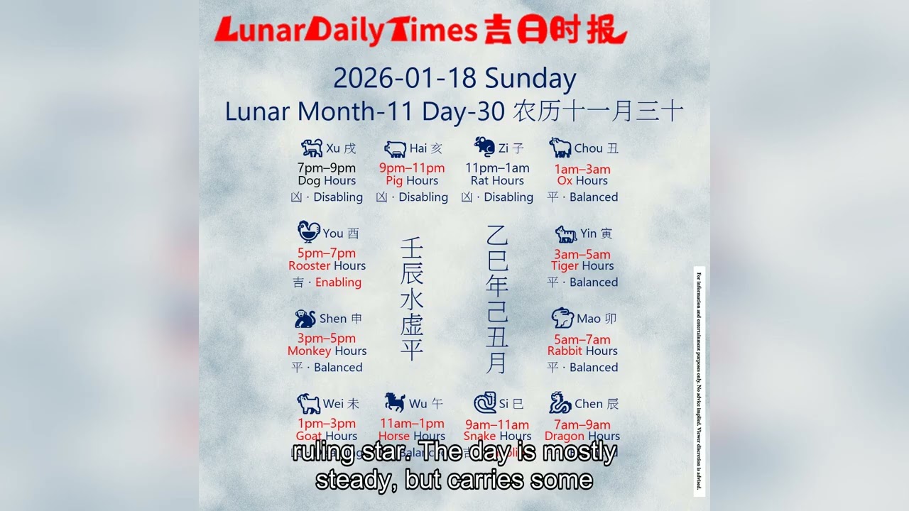 Lunar Calendar Insights | January 18, 2026 | Auspicious Hours & Daily Wisdom by Lunar Daily Times