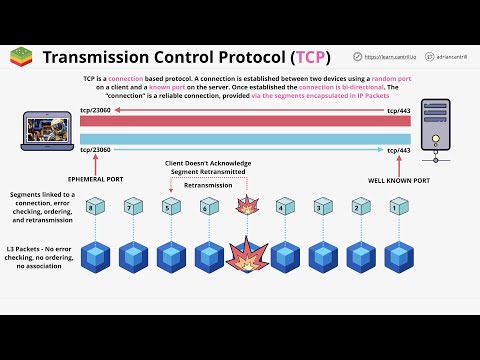 Networking Fundamentals: OSI 7 - Layer 4&5 - Transport & Session Layers - Part 1