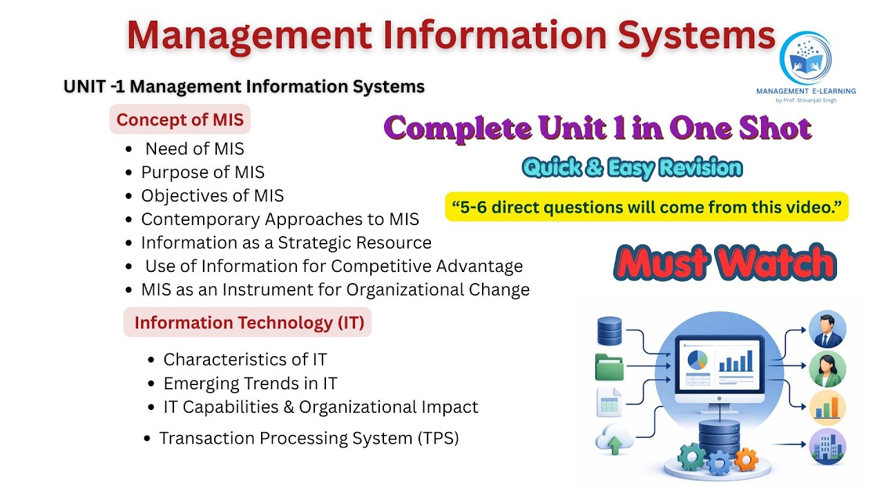 MIS Unit 1: Concepts of Management & IT π