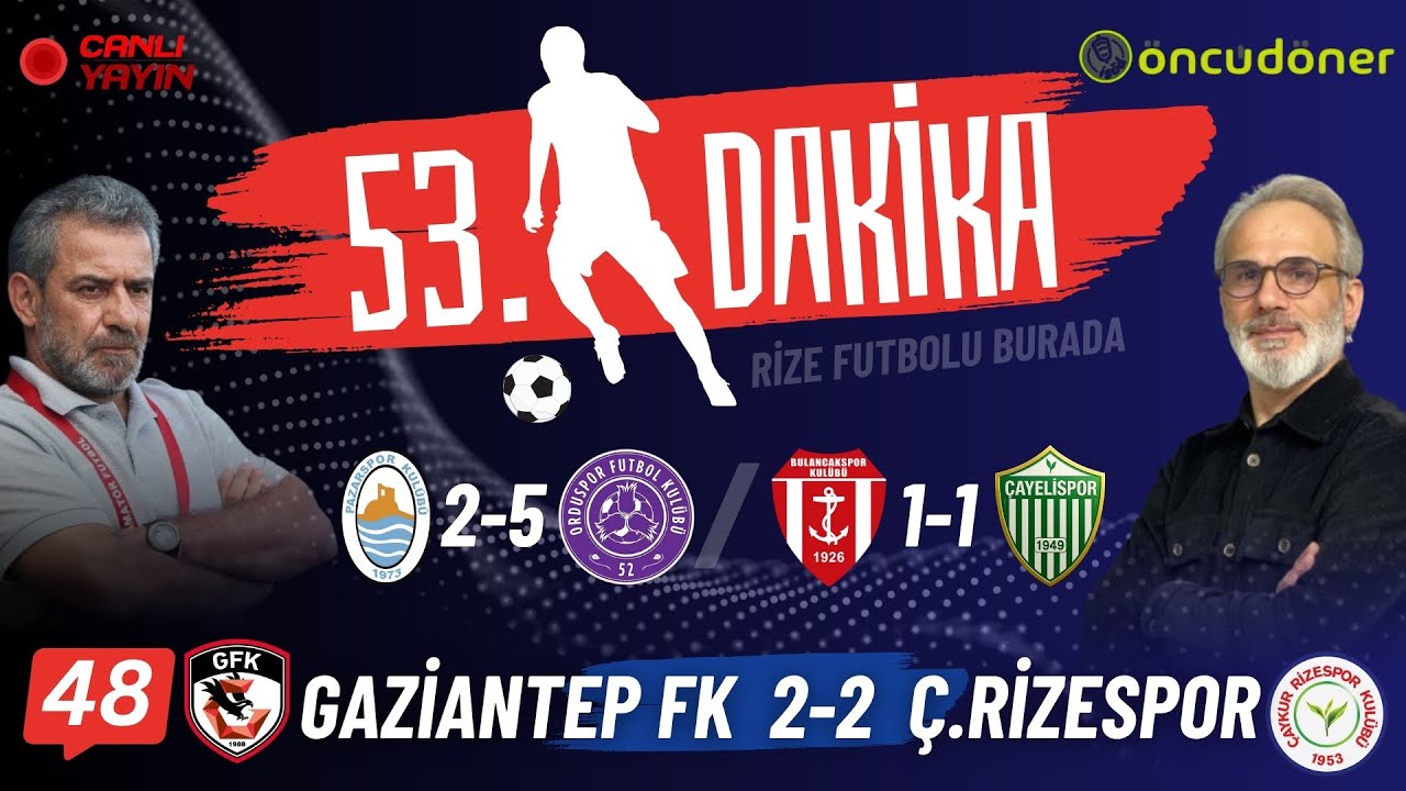 Gaziantep FK vs Çaykur Rizespor 2-2 ⚽